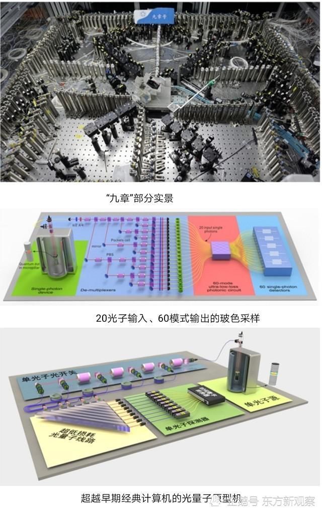 又一个世界第一，“九章”量子计算机诞生，中国战斗机智能空战不是梦