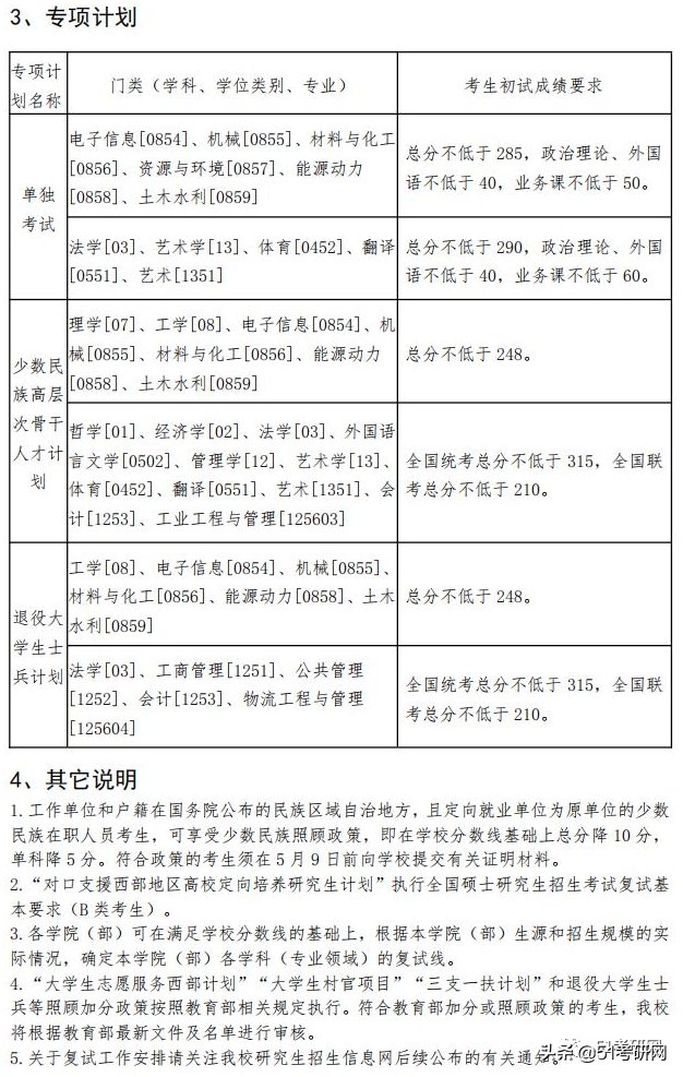 整体|这所低调985，20考研1.4万人报考，整体报录比不足4:1