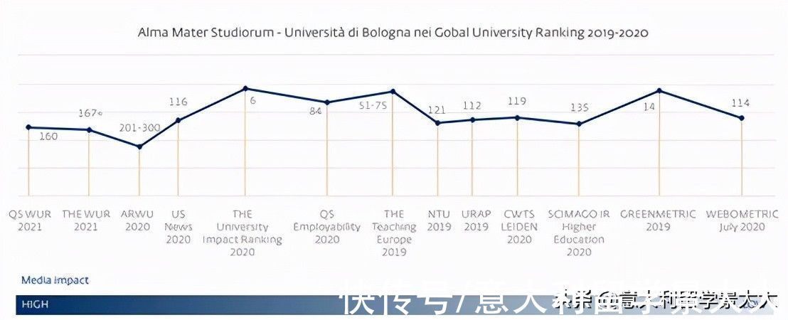 体系|独家观点：五花八门的大学排名，还有更奇葩的