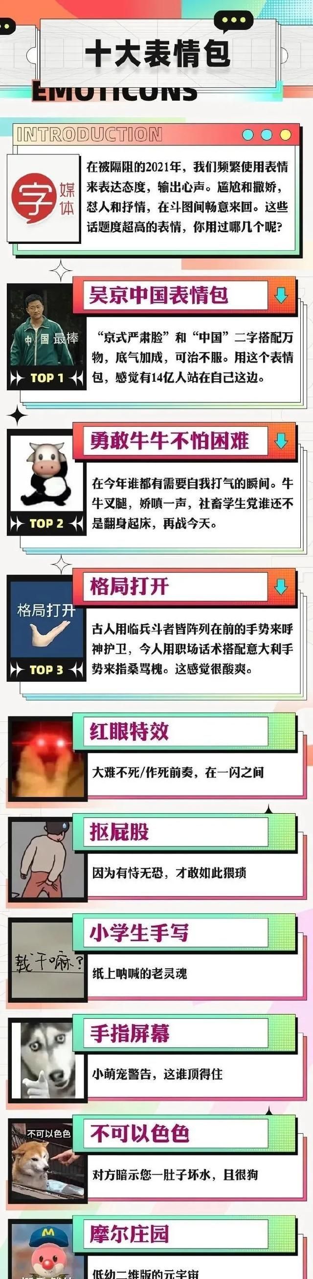中国网友|年度表情包评选出炉，诉尽年轻人的苦涩