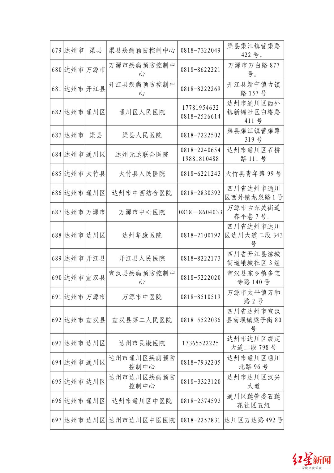 机构|最新最全！四川省公布944家新冠病毒核酸检测机构信息