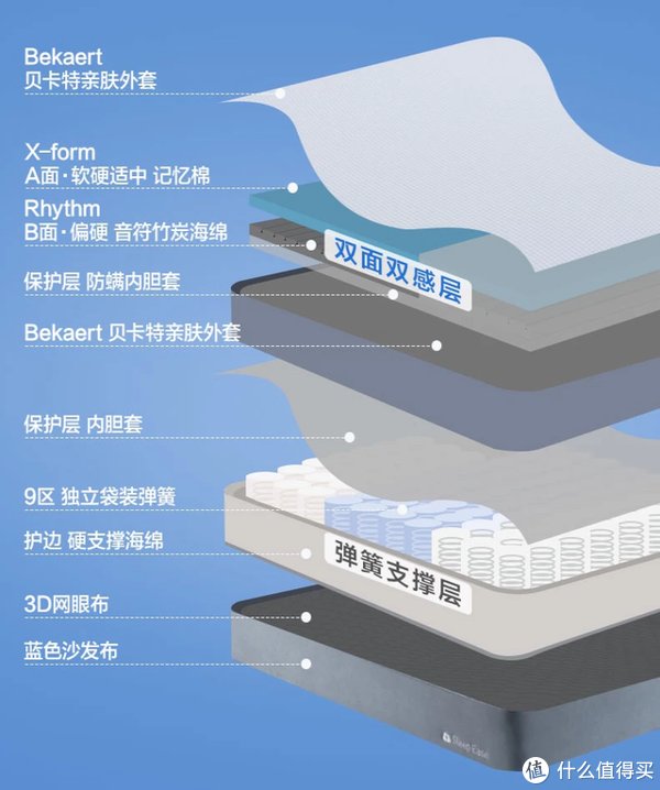 云舒弹簧|家居好物 篇一百四十一:这么好睡的床垫,竟才发现!网易严选云舒弹簧床垫体验