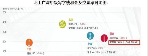 可支配收入|普通人不吃不喝多少年才能在深圳买得起房