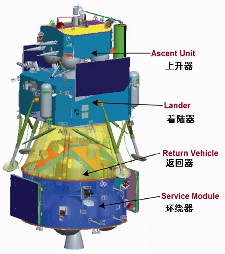 2千克月球“土特产”打包完毕!嫦娥五号“快递员”顶高温配送