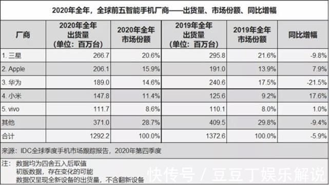 国产品牌|三星之痛，蝉联8年全球第一，为何偏在中国势如骑虎？