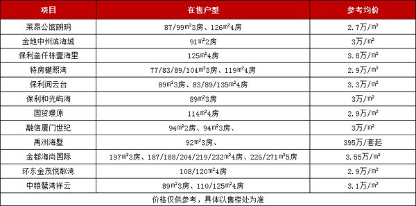 用地|居住用地+商业+学校! 环东海域又一片区规划曝光!