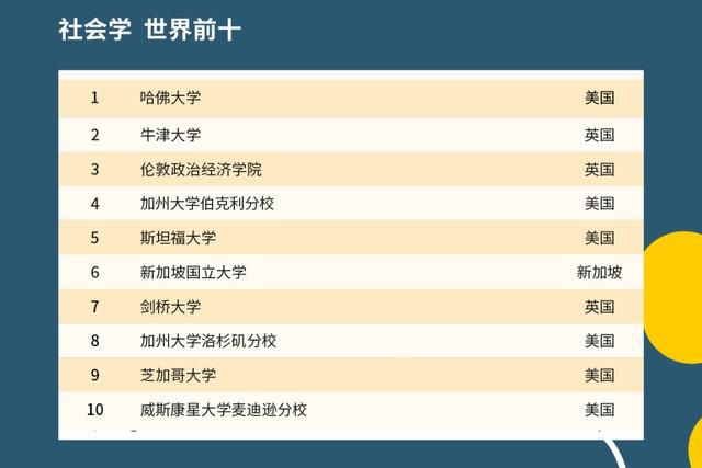 2021年QS世界大学排名出炉，中国高校表现如何？中国农大亮了！