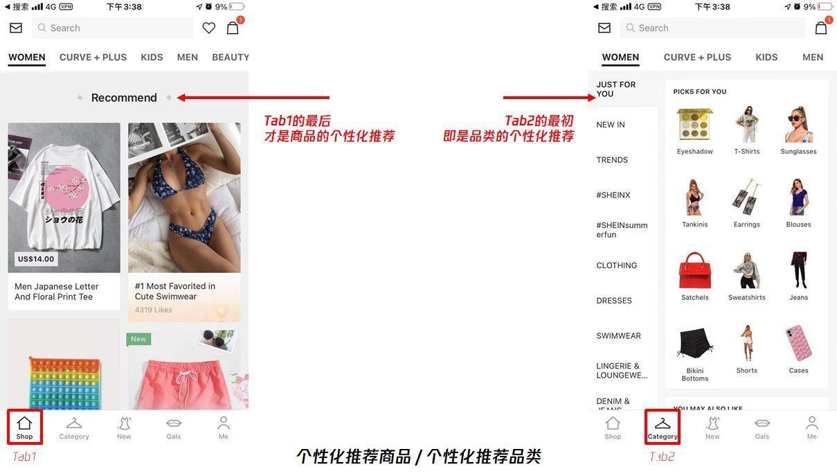 tSHEIN之流量分发策略解析