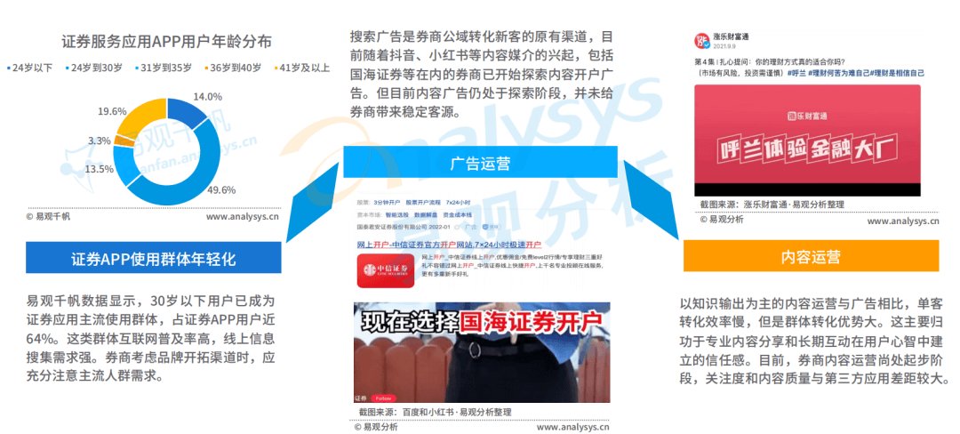 月活|2021年证券应用活跃度高速提升，用户粘性进一步释放