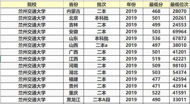 这两所大学分数不高，毕业生发展潜力大，很适合中等生选择