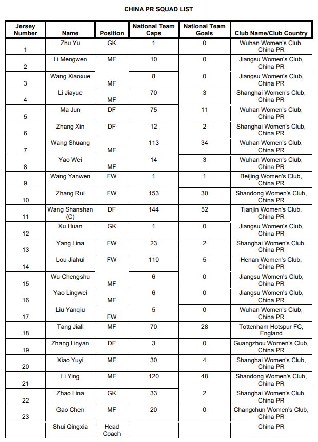 中国女足|中国女足亚洲杯号码：张睿10号，王妍雯9号，王珊珊报名后卫