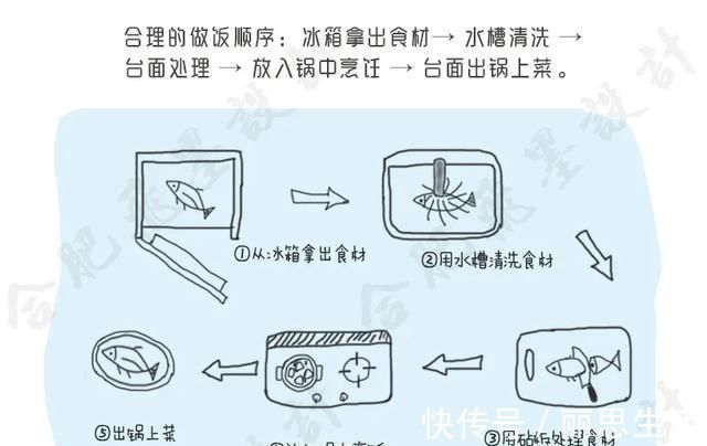 装修|下一套房子装修,橱柜就照这样打,布局尺寸这么详细,不信不好用