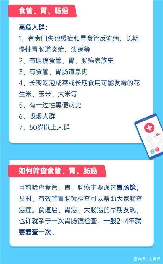 指南|9种常见癌症如何提前发现?体检指南请收好
