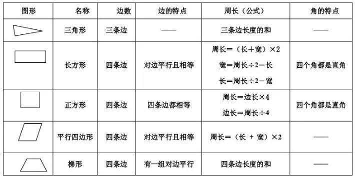 北师大版数学第九册第七单元及总复习表格式教案