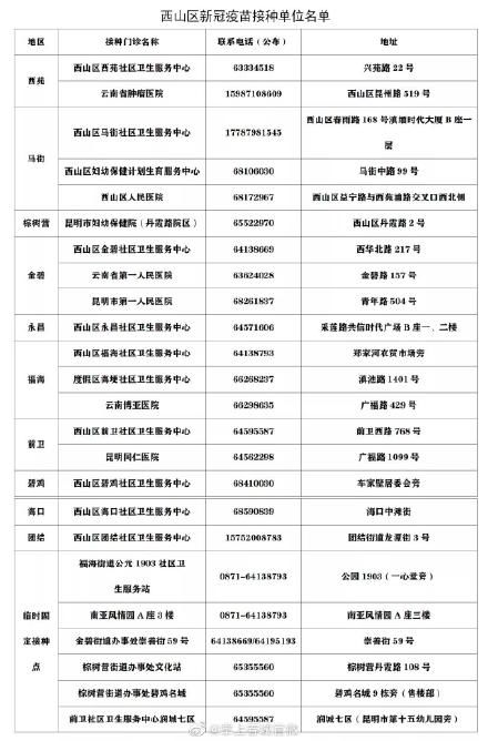 疫苗|最新最全！昆明主城113个第二剂疫苗接种点在这里~