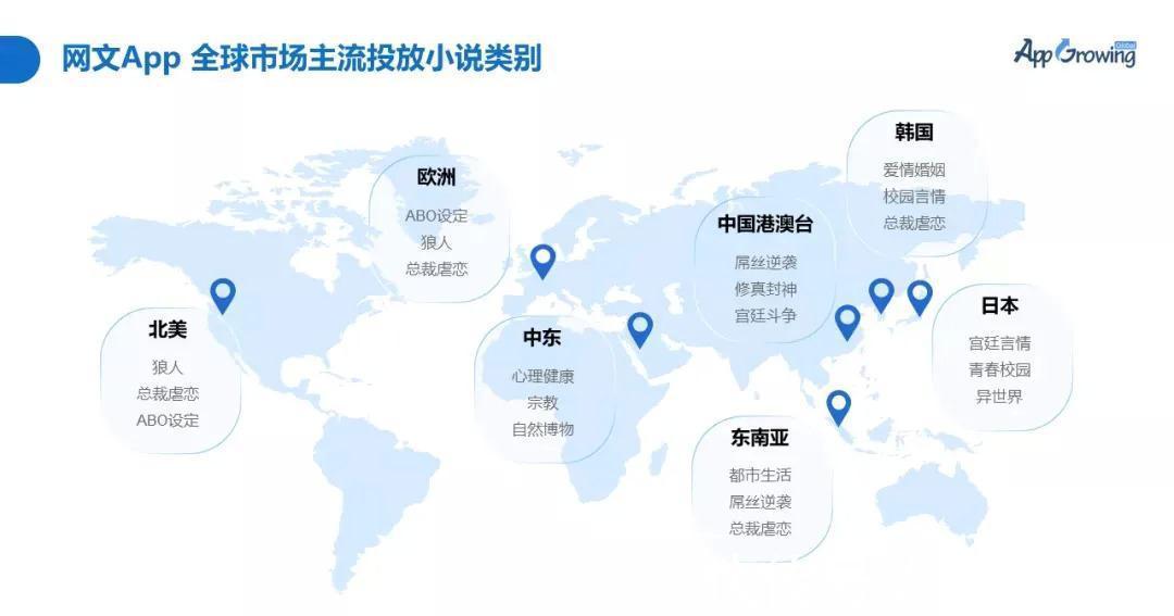 网文|美国网文市场,中美韩大战一场