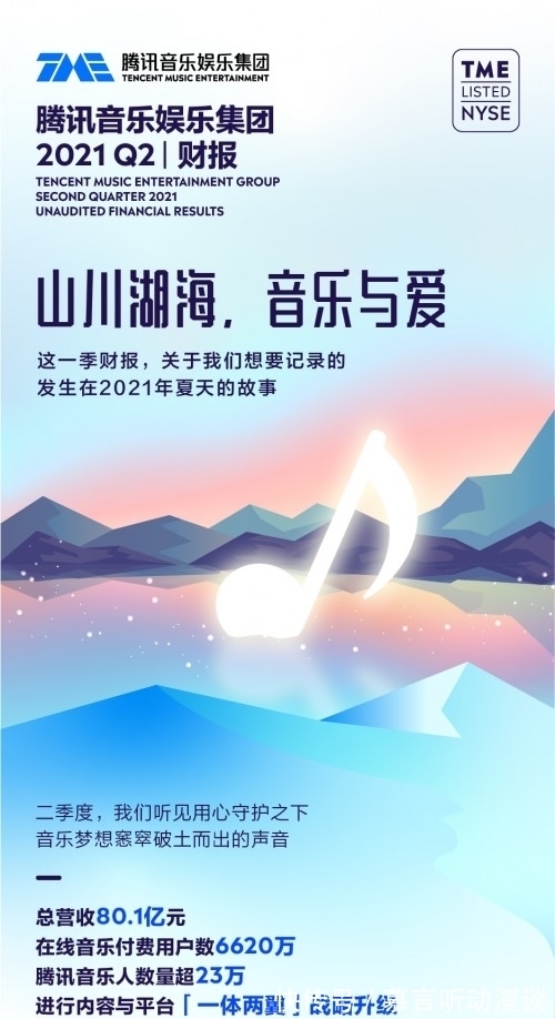 音乐|腾讯音乐发布Q2财报：释放音乐创作能量，让“好内容”大放异彩