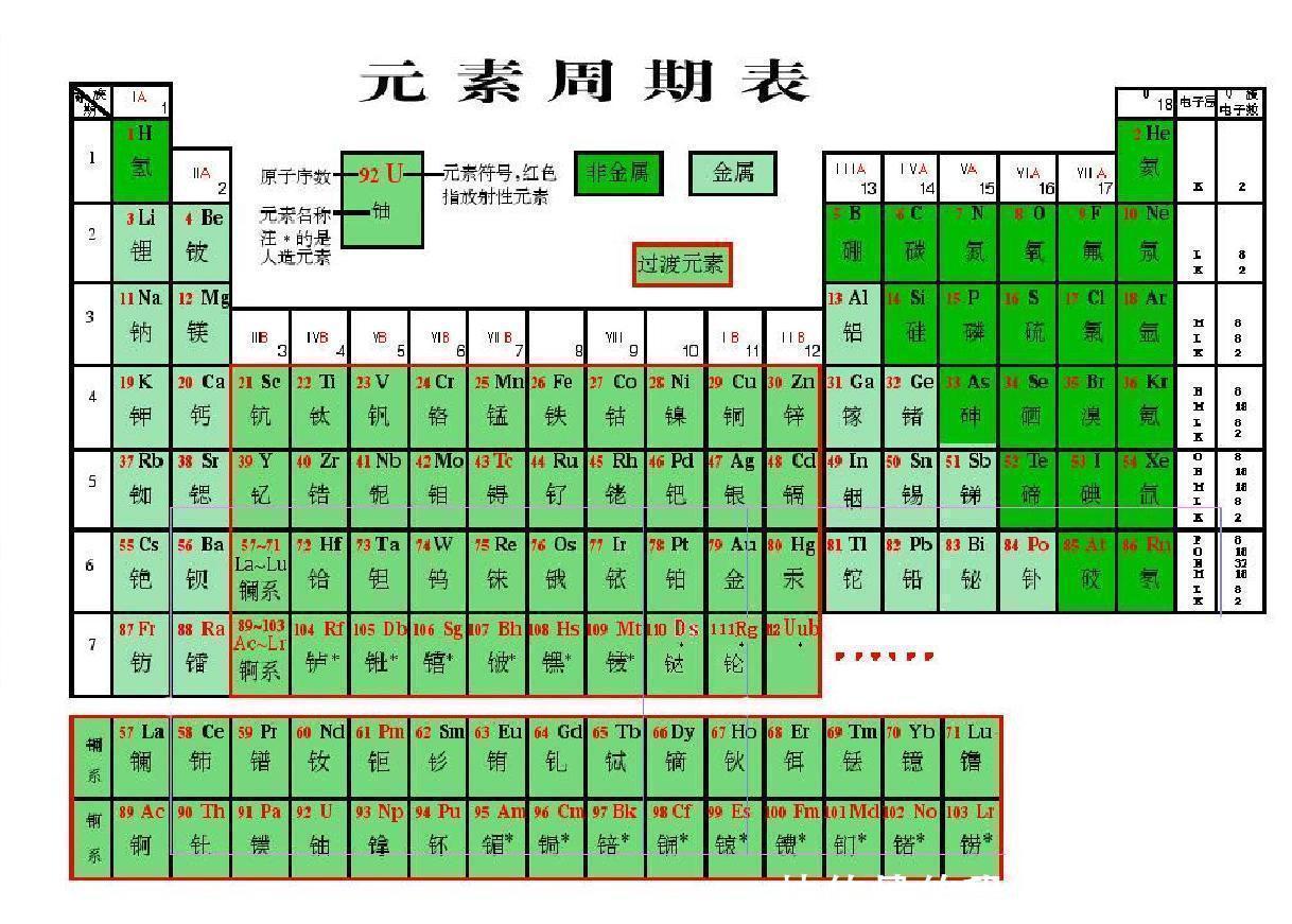 回旋加速器 元素周期表尽头在哪科学家普遍认为会终止在172号