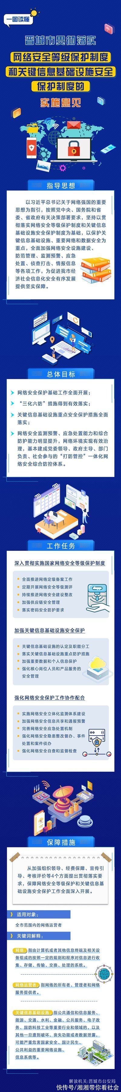 制度|一图读懂《晋城市贯彻落实网络安全等级保护制度和关键信息基础设施安全保护制度的实施意见》