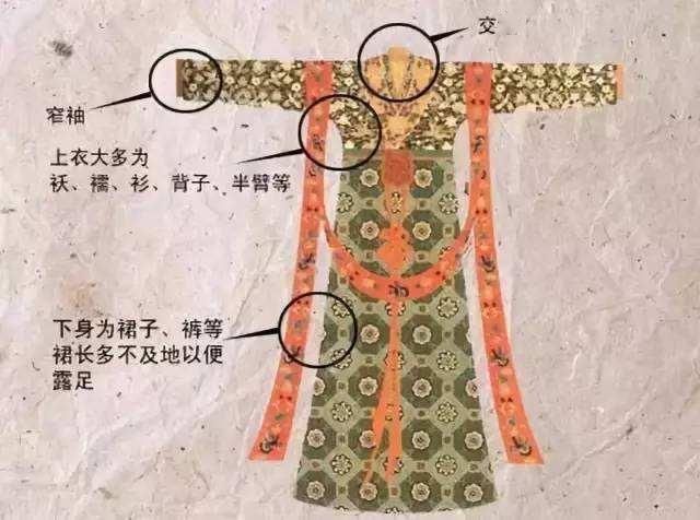 宋代女性|理学影响下,女性服饰、妆容、发式的转变,体现宋人的审美观念