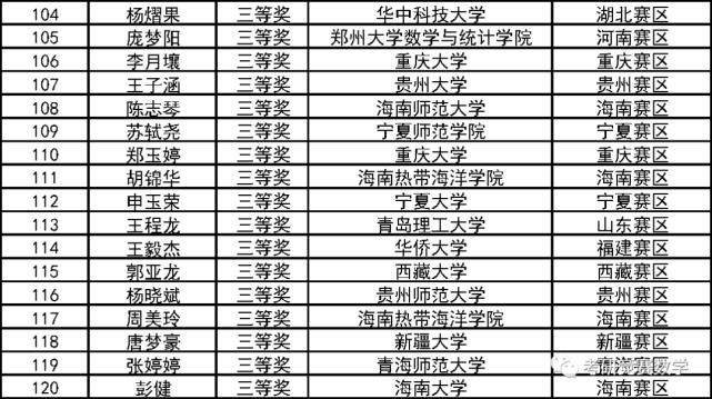 数学竞赛|第十二届全国大学生数学竞赛决赛获奖和优秀指导教师奖完整名单