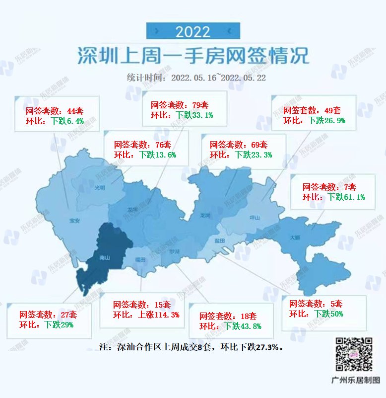 成交量|大湾区九城新房成交平稳攀升!连续两周破八千套