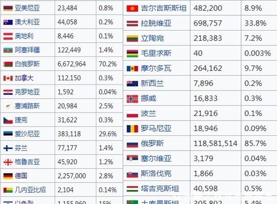 德国|为何德国会有200多万人说俄语？德国境内的俄裔移民是哪来的？