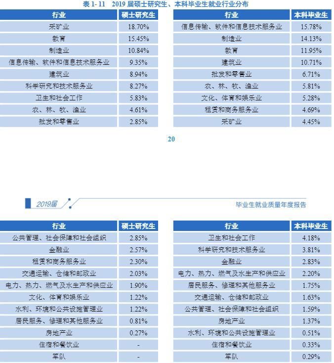 简单介绍长江大学：长江大学的来历怎样？王牌专业是什么？