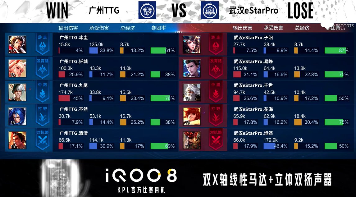 1-0|广州TTG 1-0 武汉ES，完美配合稳步推进，TTG旗开得胜