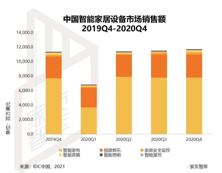 电子产品市场的风云变幻与机遇挑战