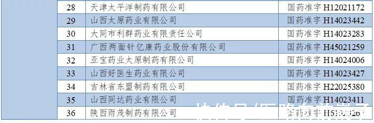 安乃|速查！“退烧神药”、“红药水”等一批常用药被注销！你家可能有