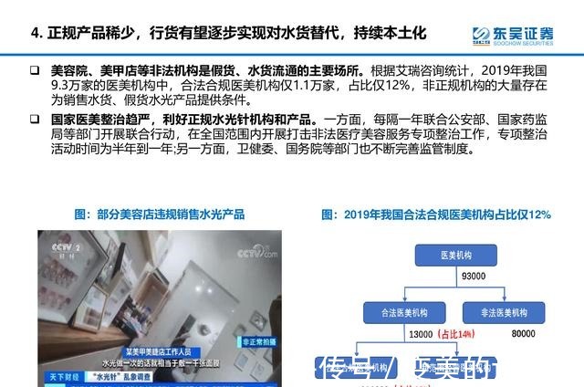 产品 医美行业深度研究报告进击的水光针！