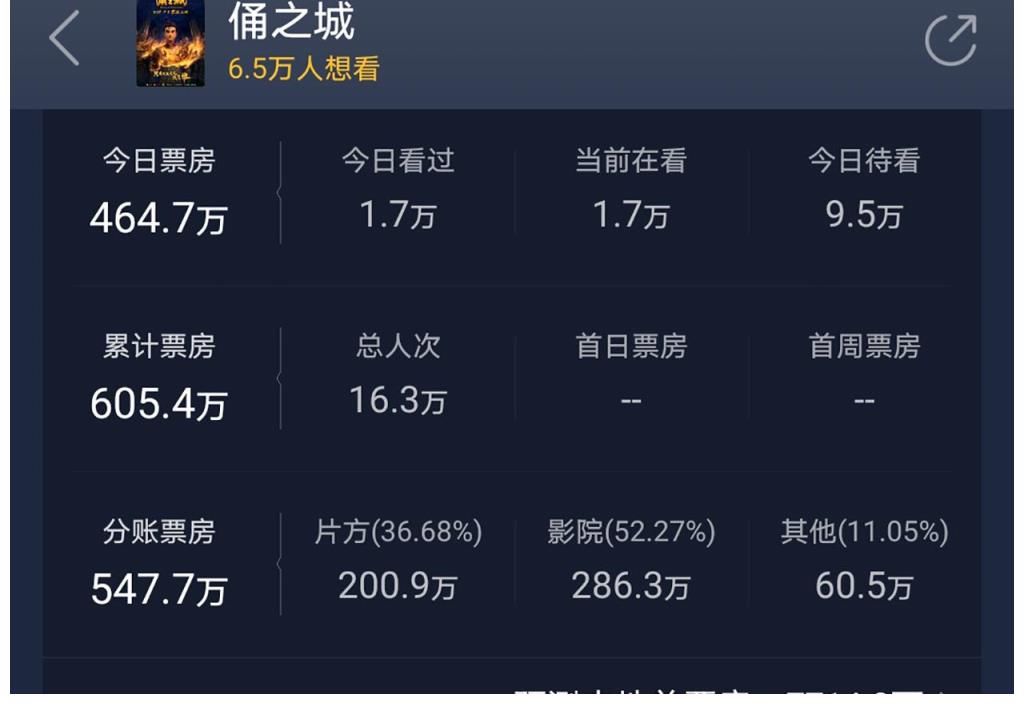 古今大战秦俑情|《俑之城》首映，叫好又叫座，地下世界打造全新神话