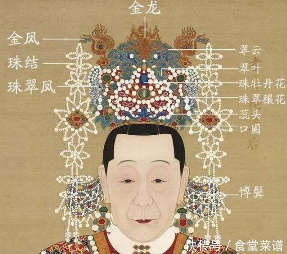 礼服冠|皇后戴的“凤冠”到底是什么样的各个朝代皇后凤冠有什么区别!