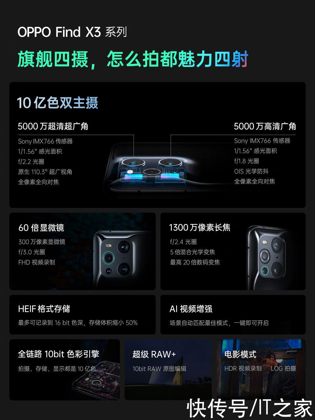 it之家|OPPO O 粉节开启：Find X3 系列直降 500 元，3999 起