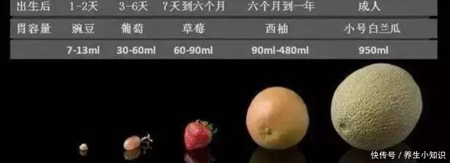 宝宝喂多了会有这些迹象,孩子吃得不是越多越好,会影响大脑发育!