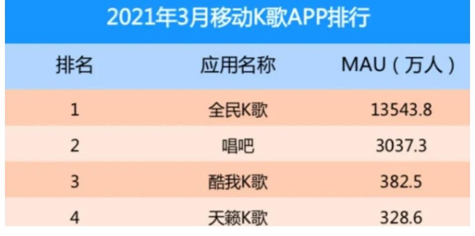 巨头们的在线K歌新战事