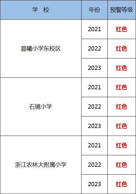 预警|最新预警！杭州人速看！