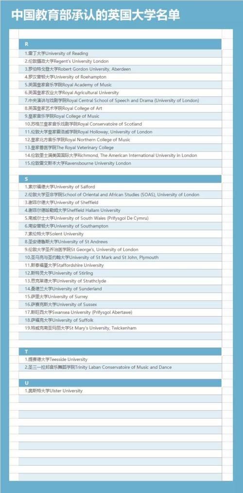 最新版！中国教育部承认的英国大学名单公布！拒绝野鸡大学！