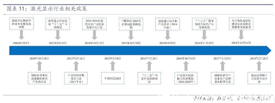 激光显示|中科极光毕勇：当激光显示技术面向市场，一个千亿规模的中国机会｜36氪专访