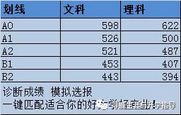 来了！绵阳三诊划线公布！你的分数在哪个位置？