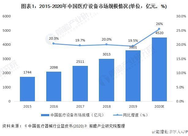 GE医疗|前瞻医疗器械产业全球周报第54期:家用医疗器械规模已破千亿，普渡科技推出防疫机器人