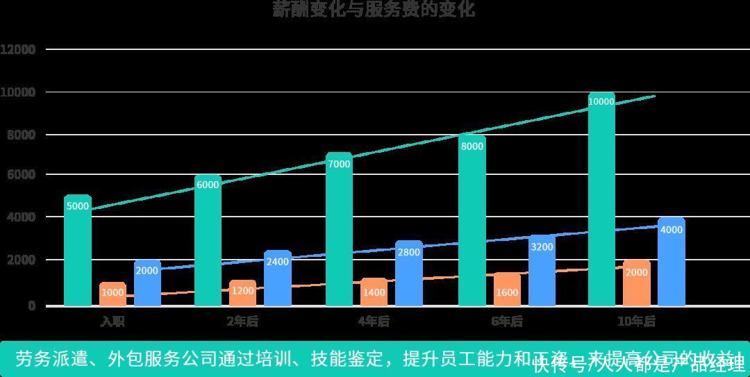 产品|人力资源产品数字化的机会与方向