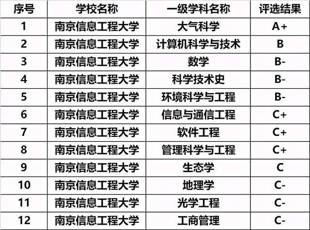 本科生|这个非985大学，仅凭一个学科，就能成为全国重点大学，开眼界了