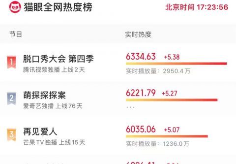 综艺|刚上线就热度非凡,杨紫、龚俊都压不住!这档新综艺不简单