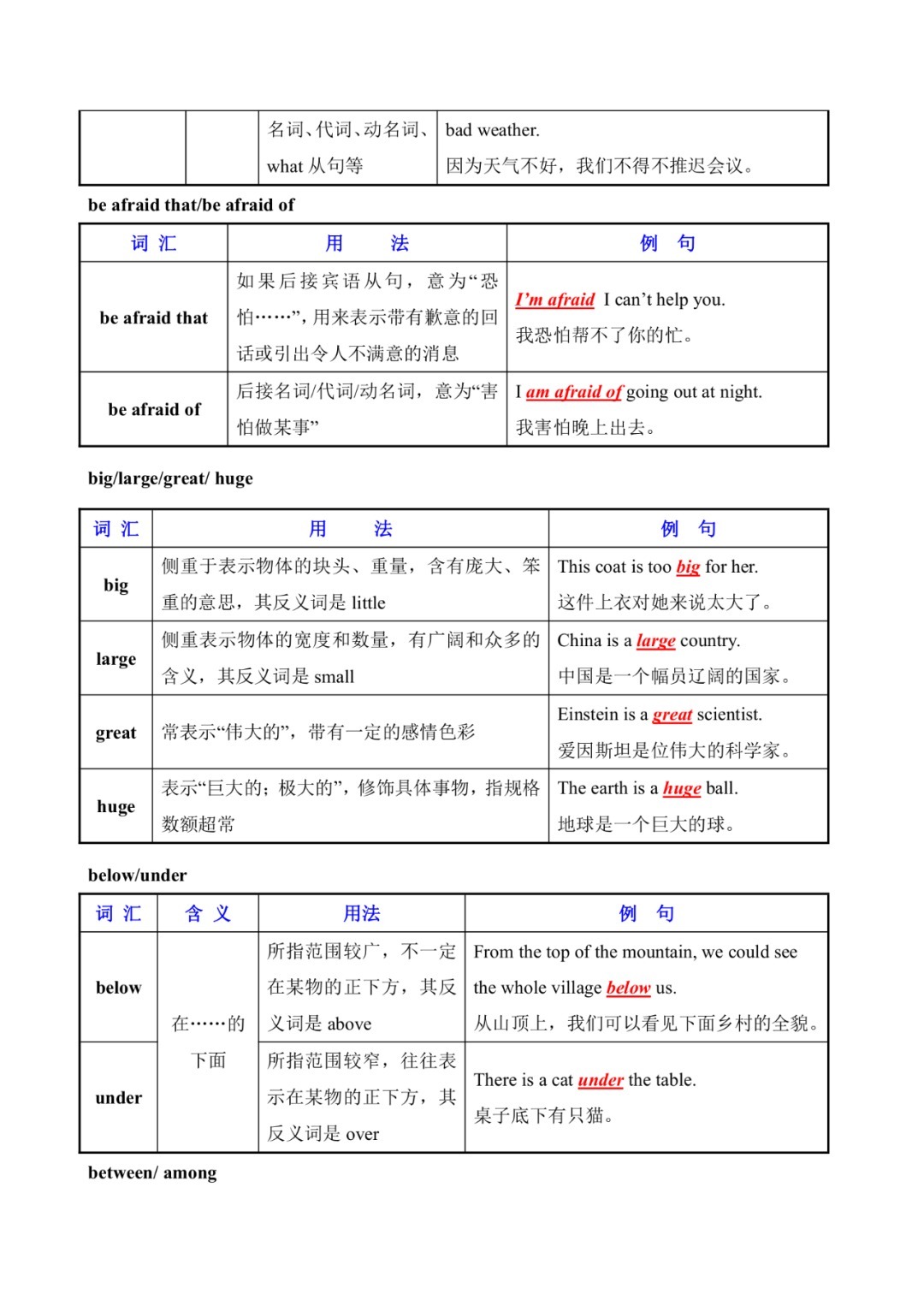 混淆|初中英语常用易混淆词汇辨析（表格）