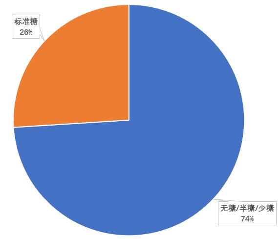 型糖尿病|数说壹点｜从女子确诊糖尿病到“第一杯奶茶”，盘点奶茶大数据