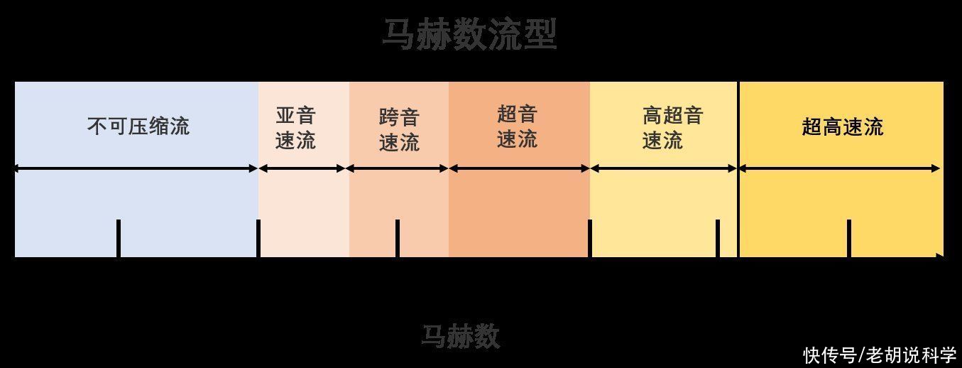 改变世界的方程之纳维尔－斯托克斯方程，堪称最难的物理学方程