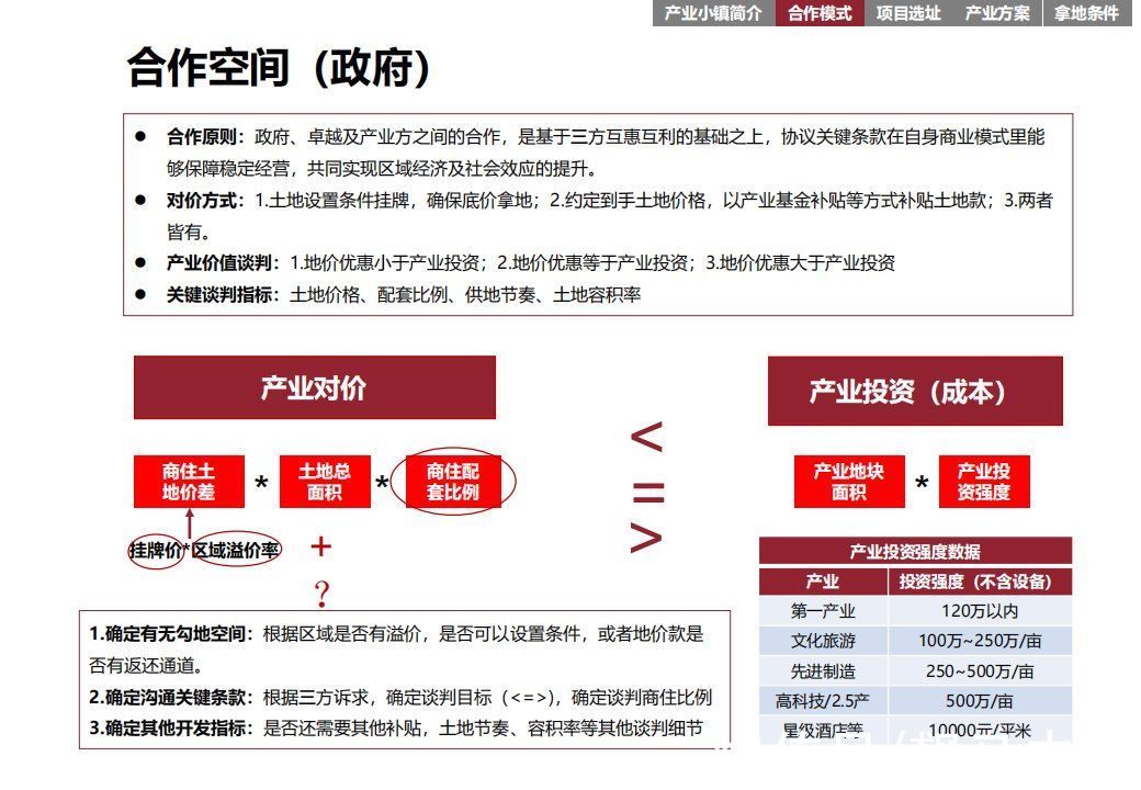 商业模式|“产业+地产”的几种商业模式及实操指引
