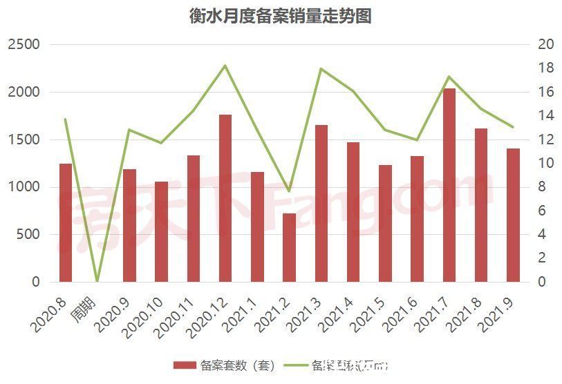 金九|衡水各区域新房房价走势 看看成交最好的小区在哪里？